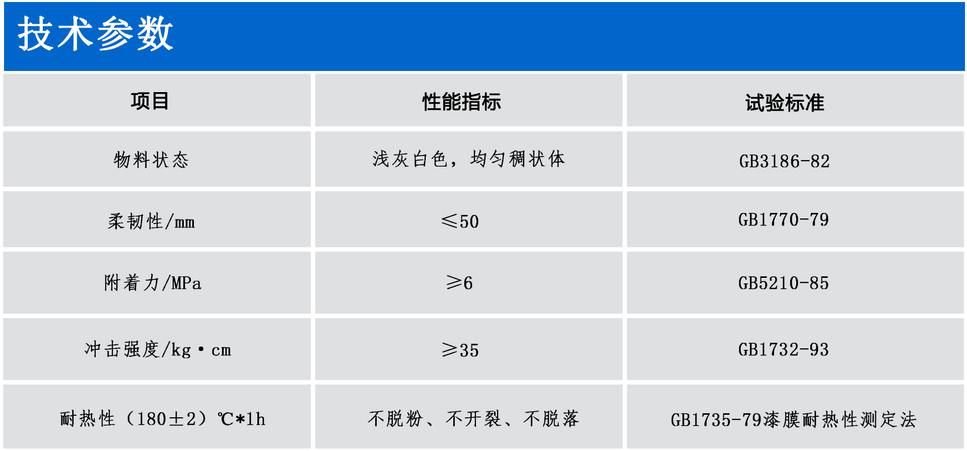 雅酷原子灰技术参数.jpg